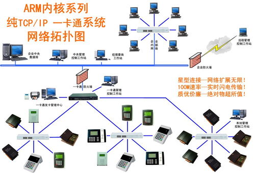 連接未來，感知世界 QuickDev RFID世界網與網絡技術研發的領航者